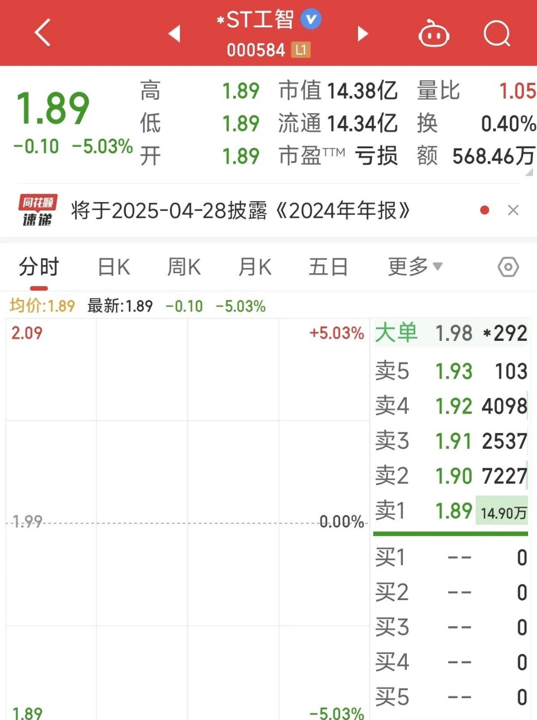 SHIB遭遇大幅下滑超349%，投资者恐慌性抛售的简单介绍